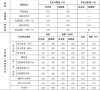 河南2025年普通高校招生录取控制分数线