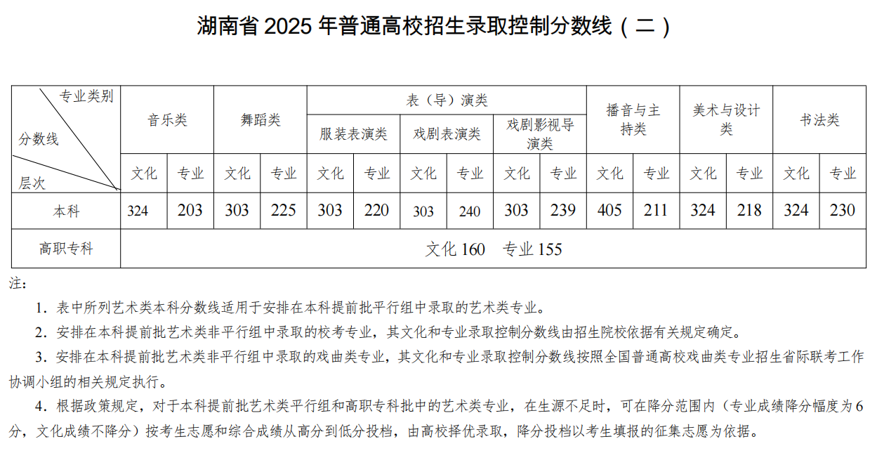 湖南2025年高考分数线二