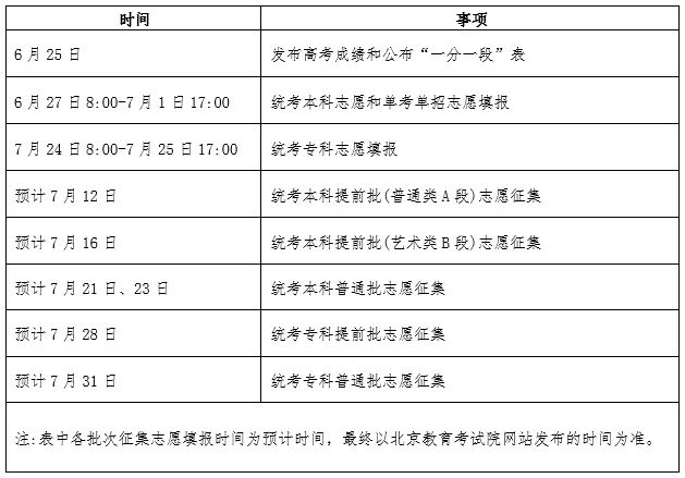 北京高考时间安排