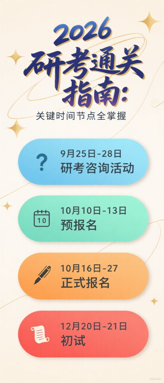 2026 研考通关指南：关键时间节点全掌握