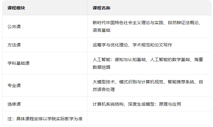 人工智能课程模块