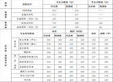 河南2025年普通高校招生录取控制分数线